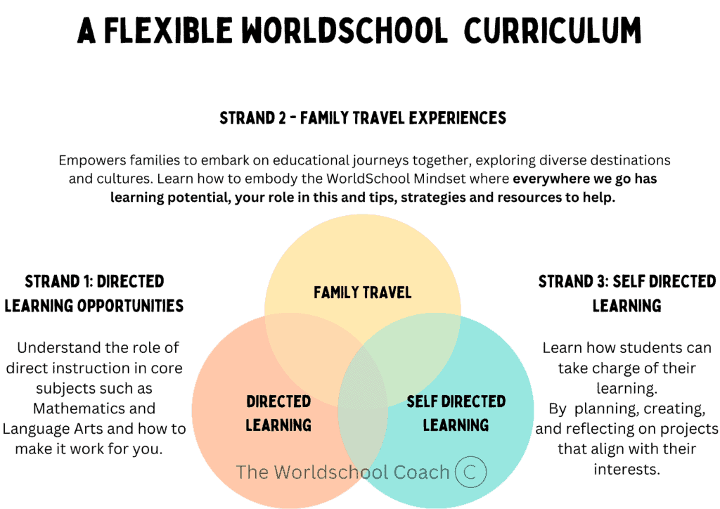 worldschool education