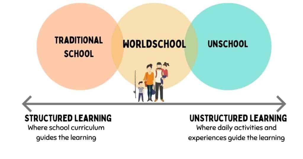 what s worldschooling?